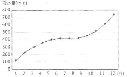 閱讀圖文資料,完成下列要求 計算機數(shù)據(jù)中心由規(guī)模龐大的存儲服務(wù)器和通信設(shè)備組成,用于網(wǎng)絡(luò)在線存儲用戶的海量數(shù)據(jù) 數(shù)據(jù)中心的建設(shè)不僅硬件耗資巨大,同時在其送行過程中會消耗大量能源生大量的熱量