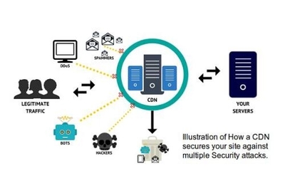 CDN加速和服務(wù)器哪個好用?
