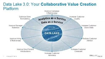 從知名服裝企業的3億營收里看數據變現之道