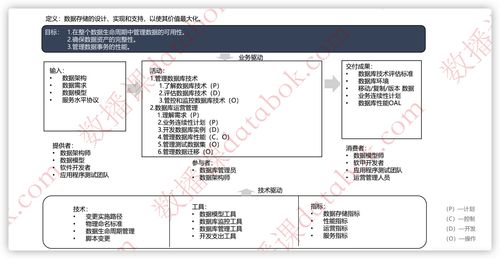 第六章數據存儲和操作