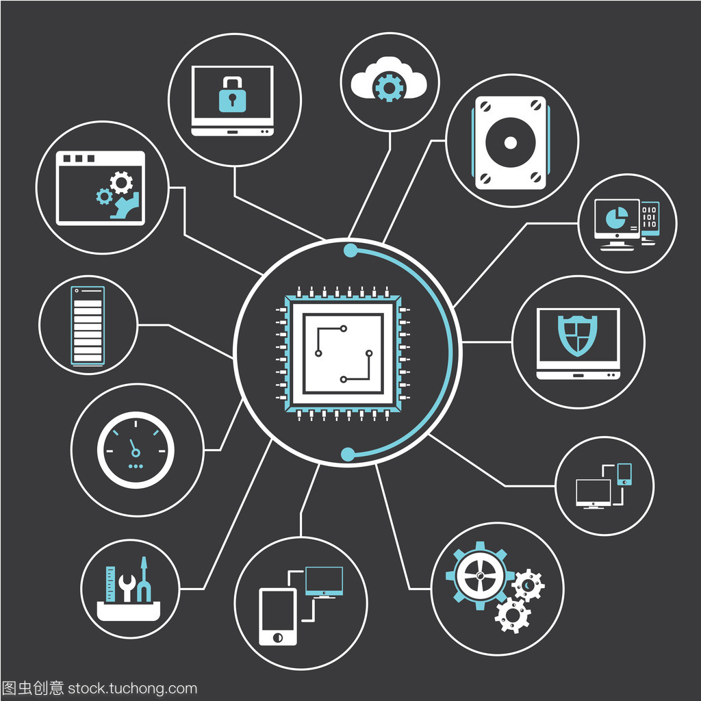 計算機(jī)和處理
