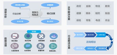 中軟國際數據治理專業服務推動企業數字化轉型和業務發展