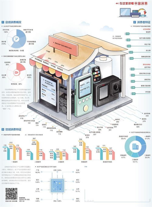 電子產(chǎn)品消費(fèi)場(chǎng)景升級(jí)，計(jì)算機(jī)數(shù)據(jù)處理及存儲(chǔ)服務(wù)迎來(lái)新機(jī)遇