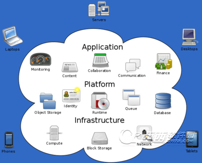 云技術(shù) 現(xiàn)代數(shù)據(jù)處理與存儲(chǔ)的革新